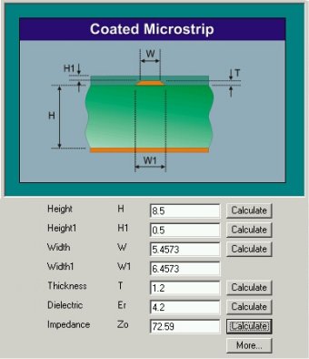 Si6000 Coated Microstrip model