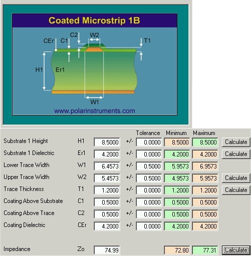 Modelling production process variations with the Si8000m