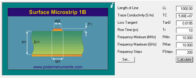 Si9000 frequency dependent