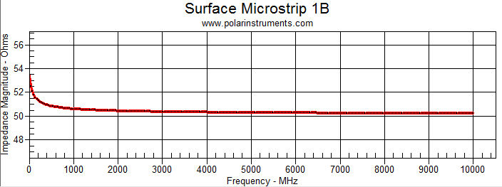 Si9000 impedance v frequency 