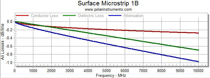 Si9000 all losses