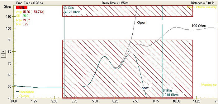 Test region 1