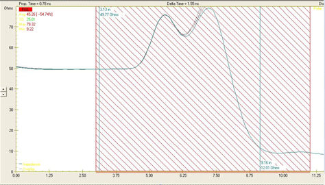 Test region 1 rescaled