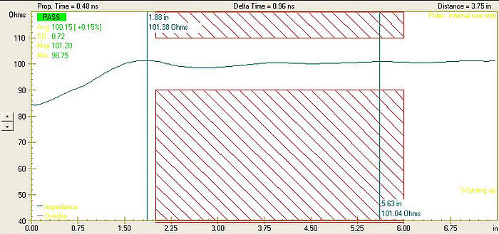 Test region amended scales