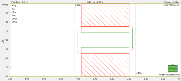 Launch Point Extrapolation settings