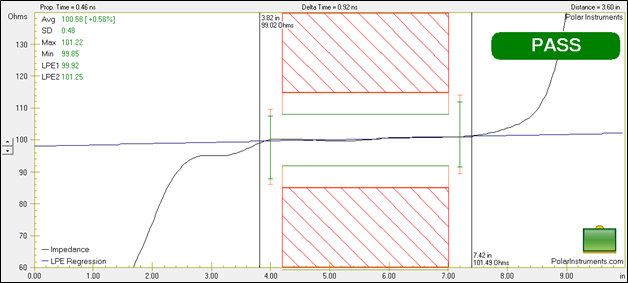 Launch Point Extrapolation settings