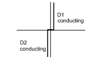 Good diode signature