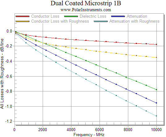 Rms Surface Roughness Chart