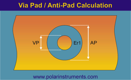Via pad / anti-pad impedance calculation