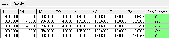 Results