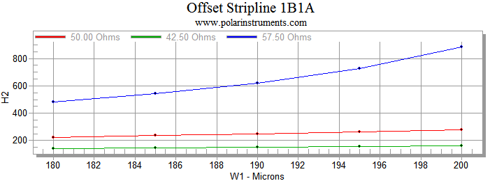 Constant impedance