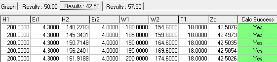 42.5 ohm results