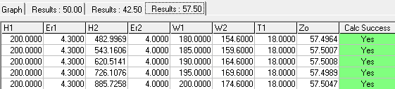 57.5 ohm results