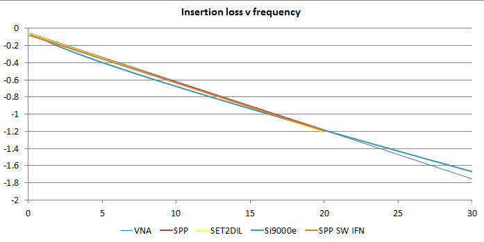 Regression