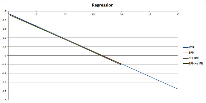 Regression