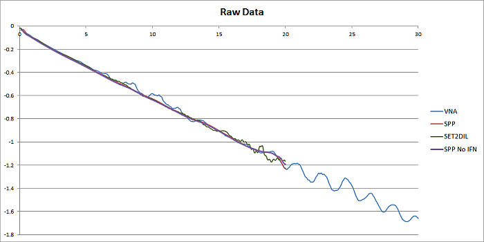 Raw Data