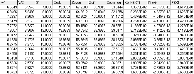 Result subset