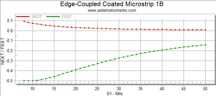 Next Fext graph