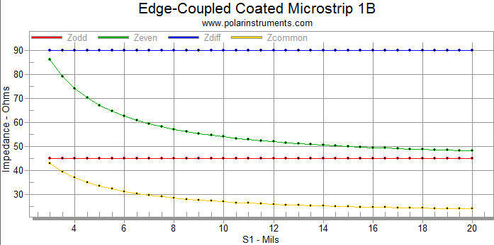 Next Fext graph