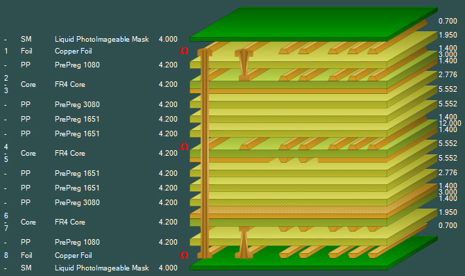 Speedstack editor