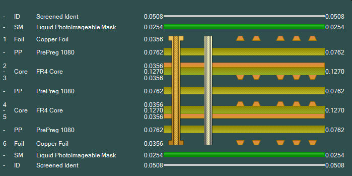 PCB Stackup editor