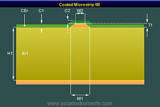 Coated microstrip