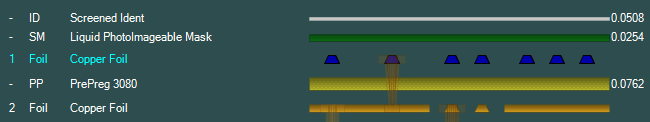 Coated layer section