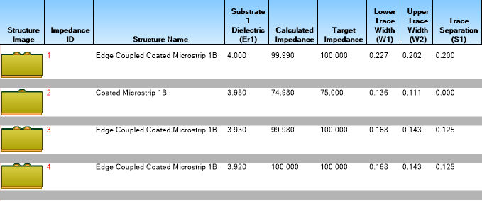 Impedance report