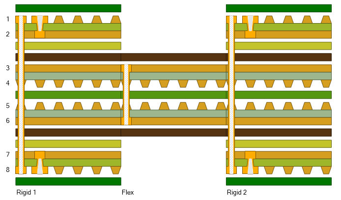 Flex-rigid PCB stackup